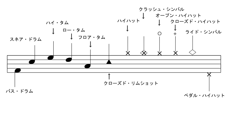 ドラム譜 01
ほしぶどう
宮野ともちか