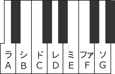 イ短調ほしぶどう宮野ともちか