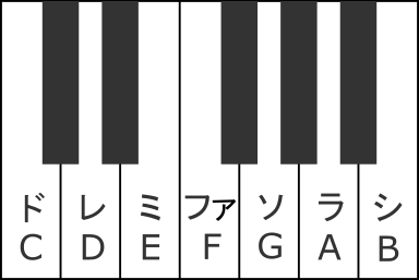 ハ長調ほしぶどう宮野ともちか