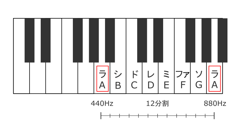 音階の仕組みほしぶどう宮野ともちか