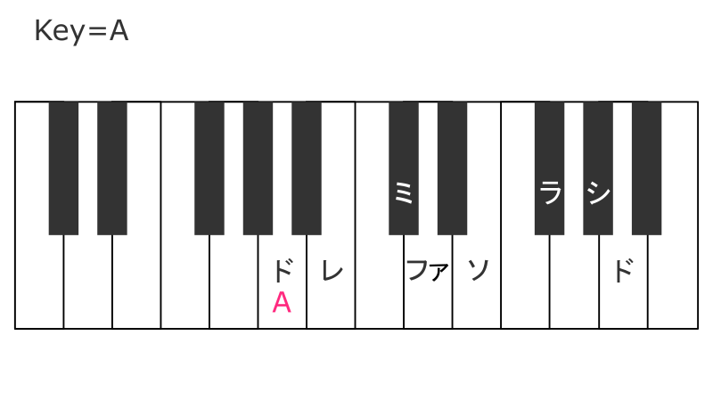 key=Aほしぶどう宮野ともちか