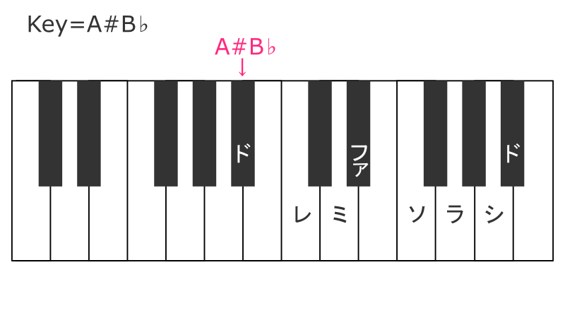 key=A#B♭ほしぶどう宮野ともちか