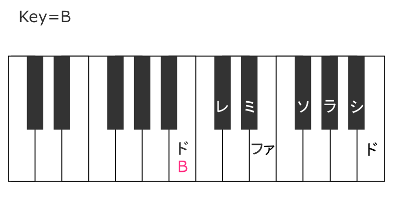 key=Bほしぶどう宮野ともちか