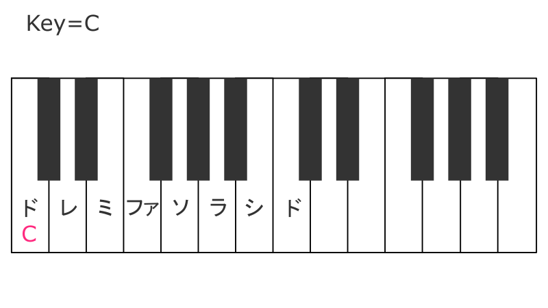 key=Cほしぶどう宮野ともちか