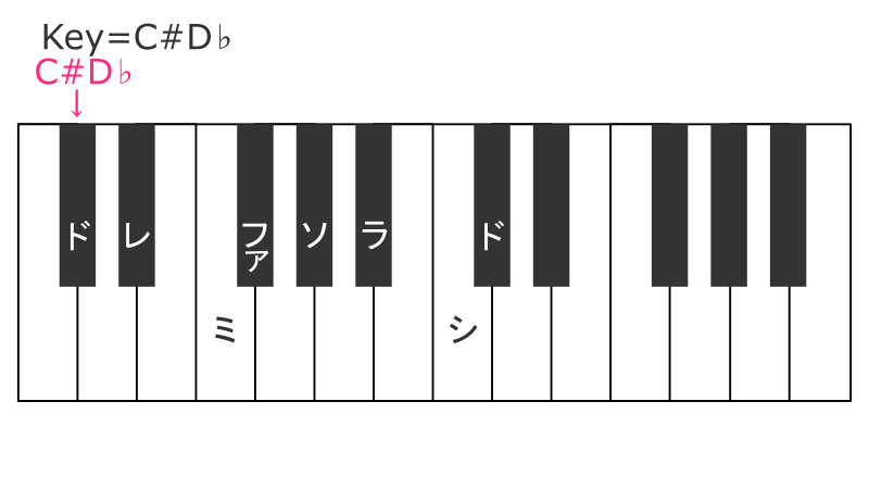 key=C#D♭ほしぶどう宮野ともちか