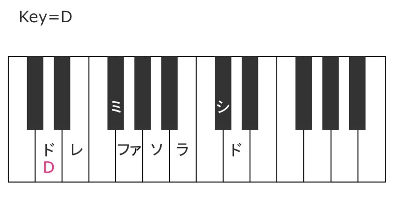 key=Dほしぶどう宮野ともちか