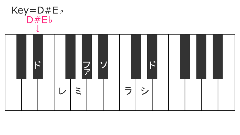 key=D#E♭ほしぶどう宮野ともちか