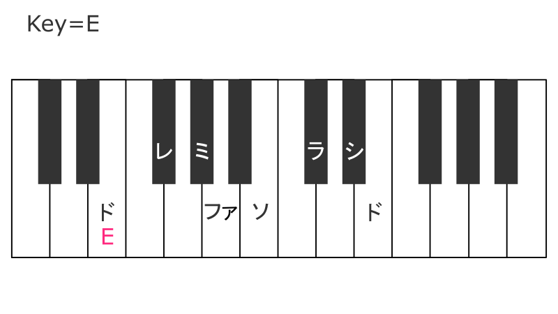 key=Eほしぶどう宮野ともちか