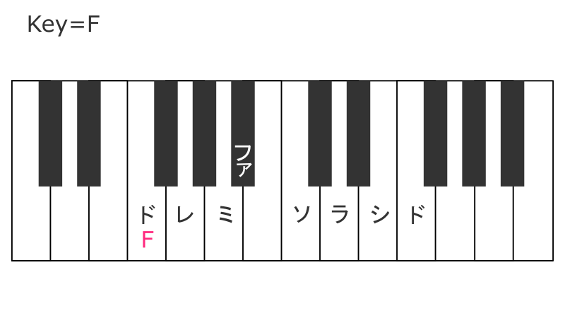 key=Fほしぶどう宮野ともちか