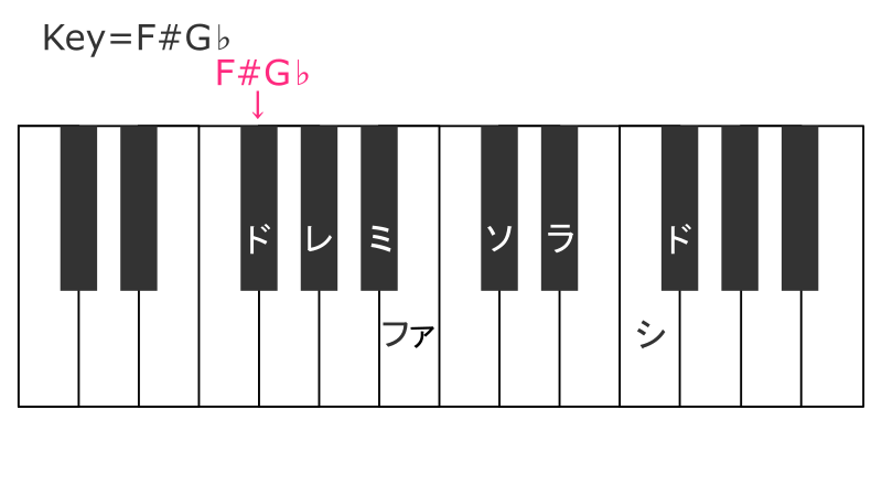 key=F#G♭ほしぶどう宮野ともちか