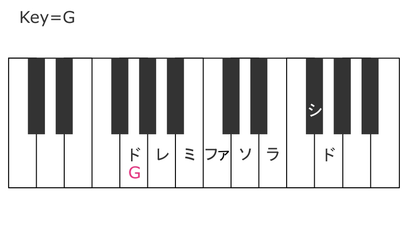 key=Gほしぶどう宮野ともちか