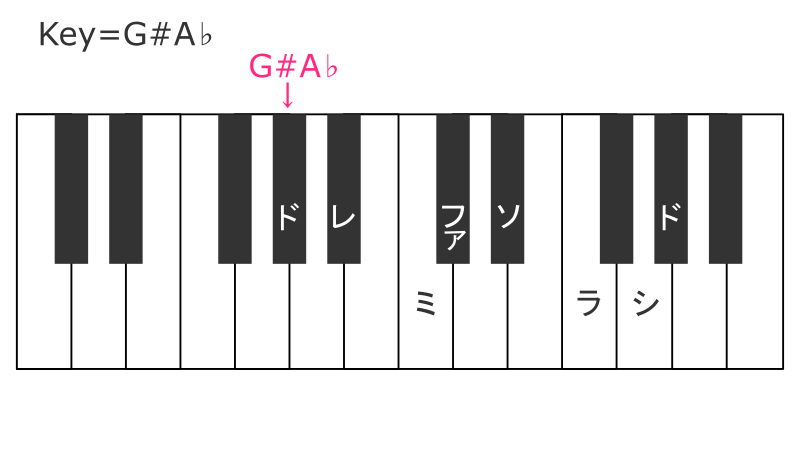 key=G#A♭ほしぶどう宮野ともちか