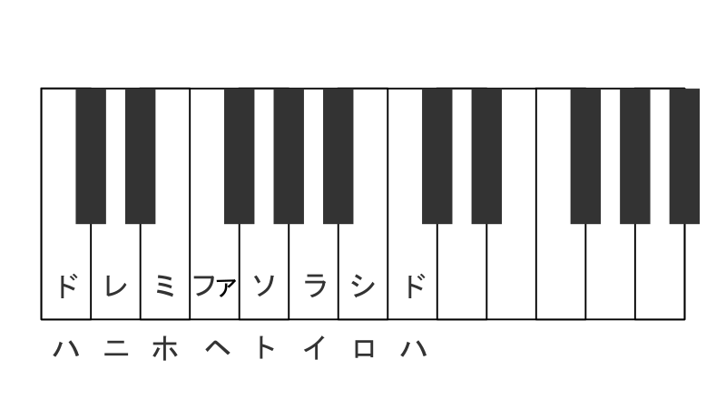 音名 イタリア語 日本語ほしぶどう宮野ともちか