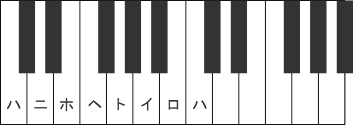 音名 日本語ほしぶどう宮野ともちか