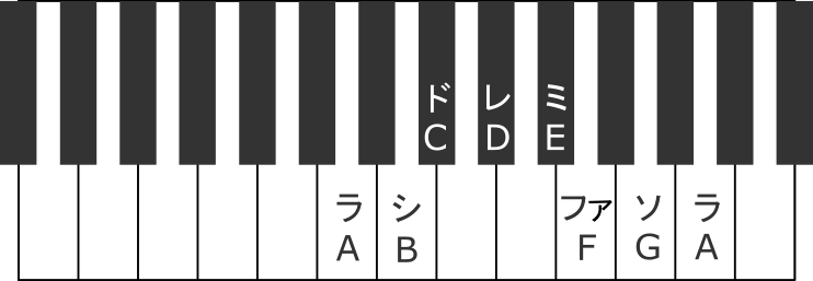 本来の音階ほしぶどう宮野ともちか