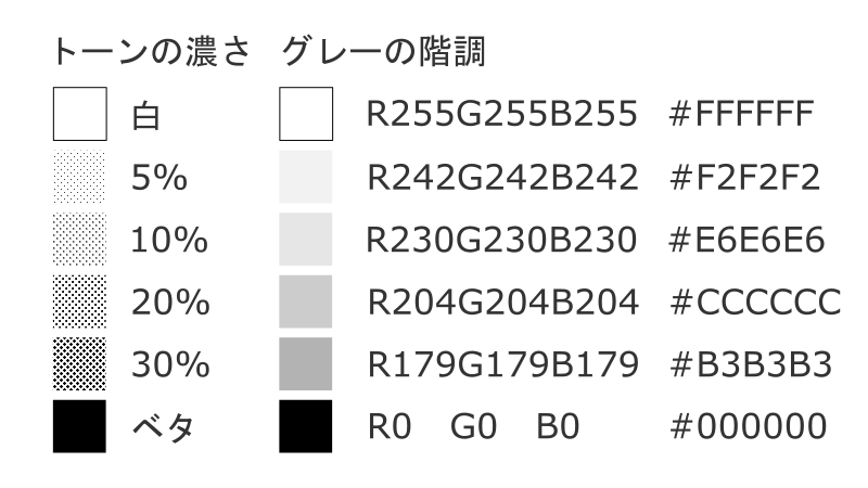 トーンの階調ほしぶどう宮野ともちか