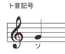 ト音記号=ソほしぶどう宮野ともちか