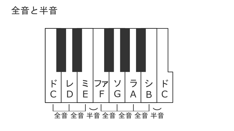 全音と半音 02ほしぶどう宮野ともちか